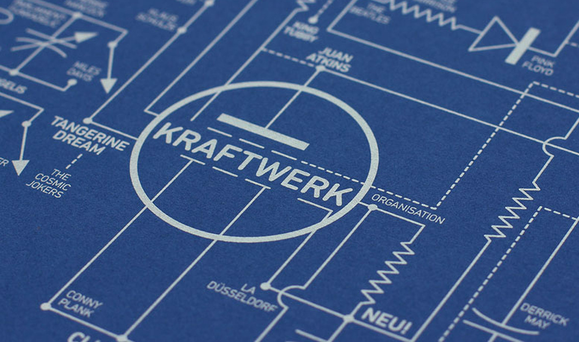 dorothy-kraftwerk-map