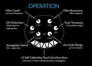 operation2
